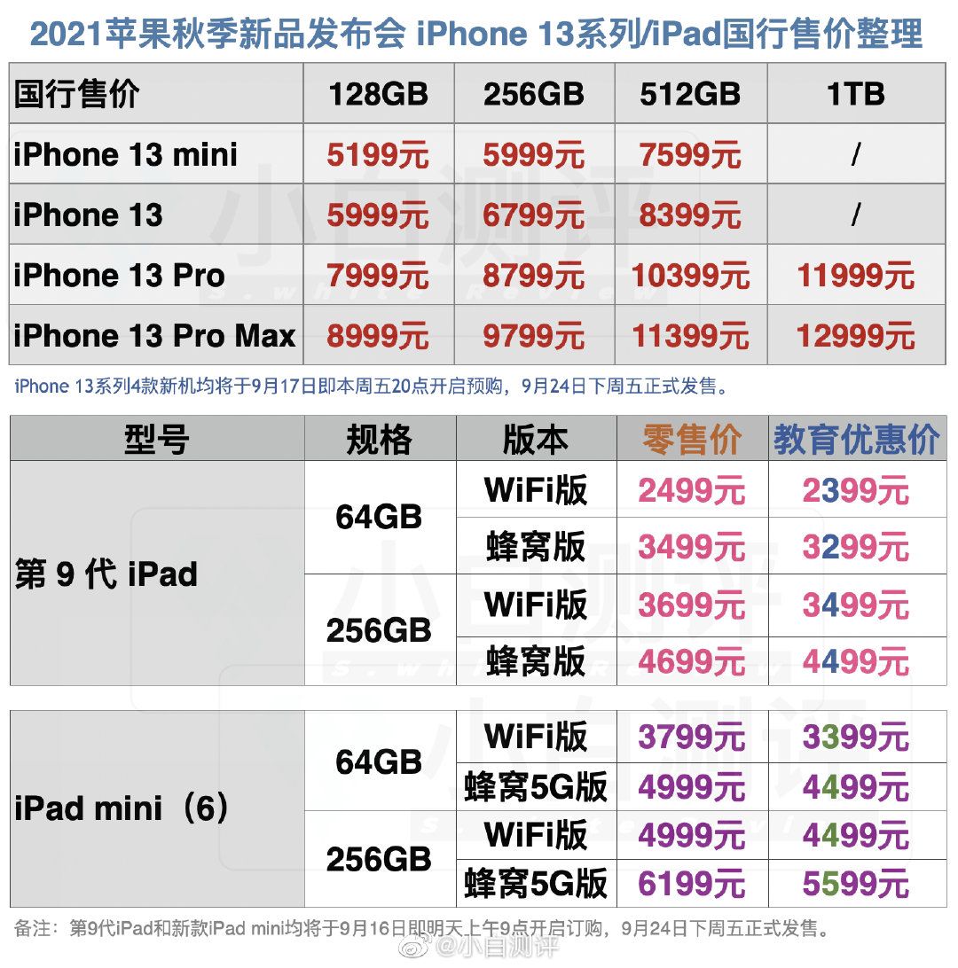 2021年苹果秋季发布会信息总结